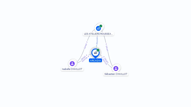 Cartographie gratuite d'ARCADIA