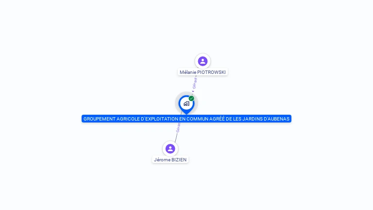 Cartographie gratuite de LES JARDINS D'AUBENAS