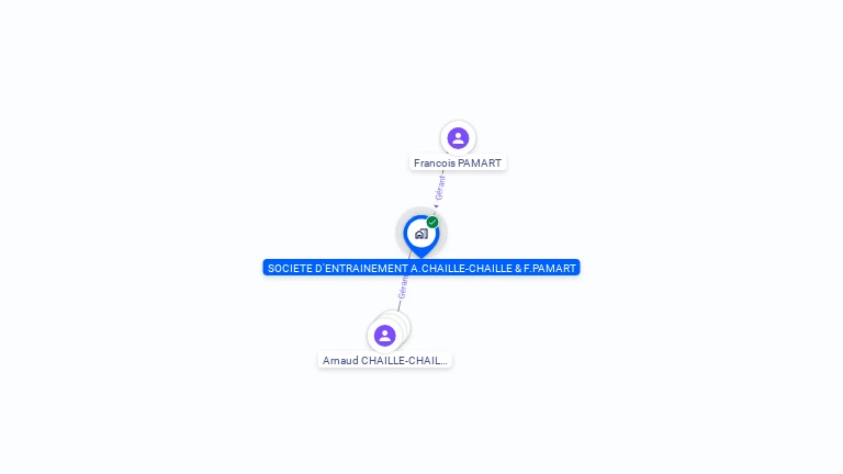 Cartographie gratuite de SOCIETE D'ENTRAINEMENT A.CHAILLE-CHAILLE & F.PAMART