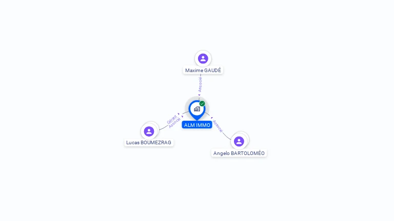 Cartographie gratuite d'ALM IMMO
