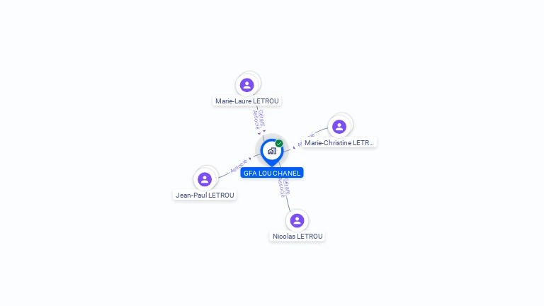 Cartographie gratuite de GFA LOU CHANEL