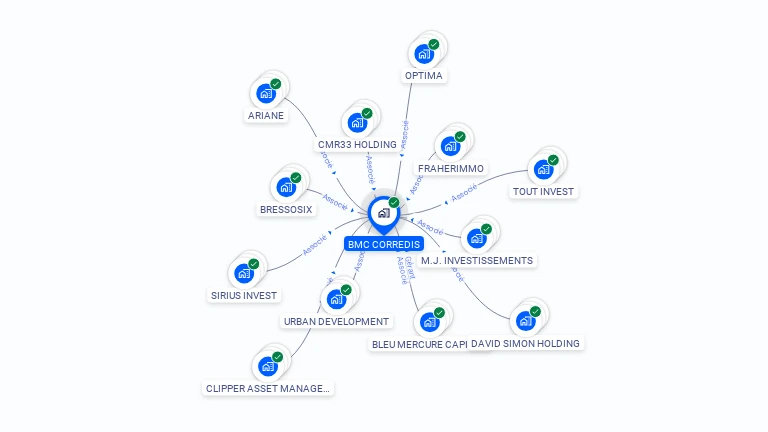 Cartographie gratuite de BMC CORREDIS