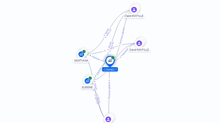 Cartographie gratuite de CONNECT