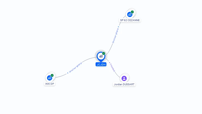 Cartographie gratuite de JCJDH