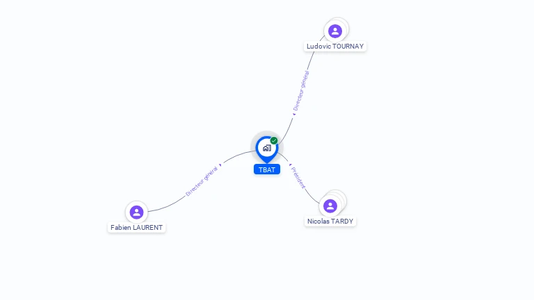 Cartographie gratuite de TBAT