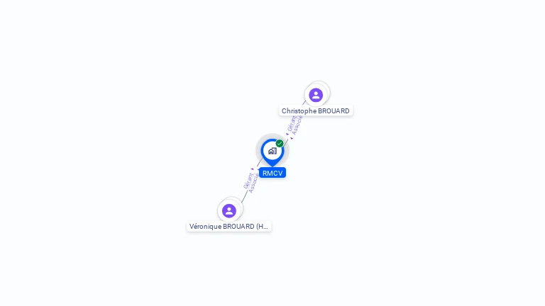 Cartographie gratuite de RMCV