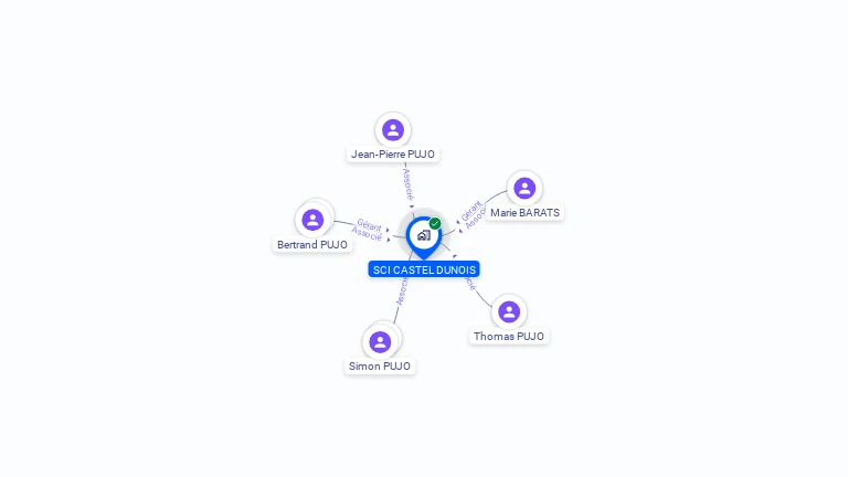 Cartographie gratuite de SCI CASTEL DUNOIS