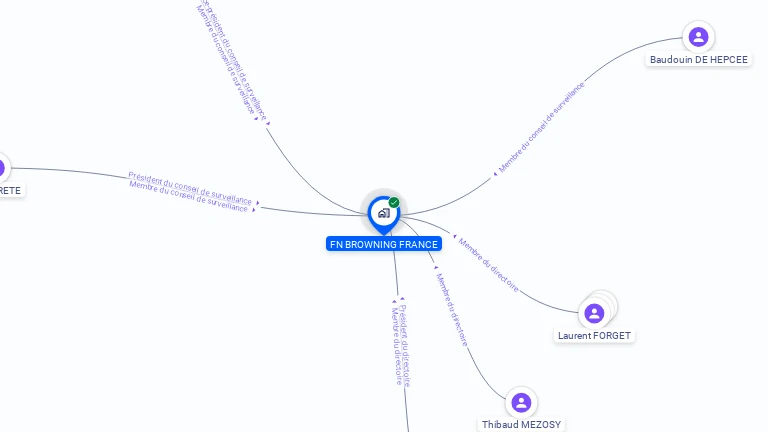 Cartographie gratuite de SOFISPORT