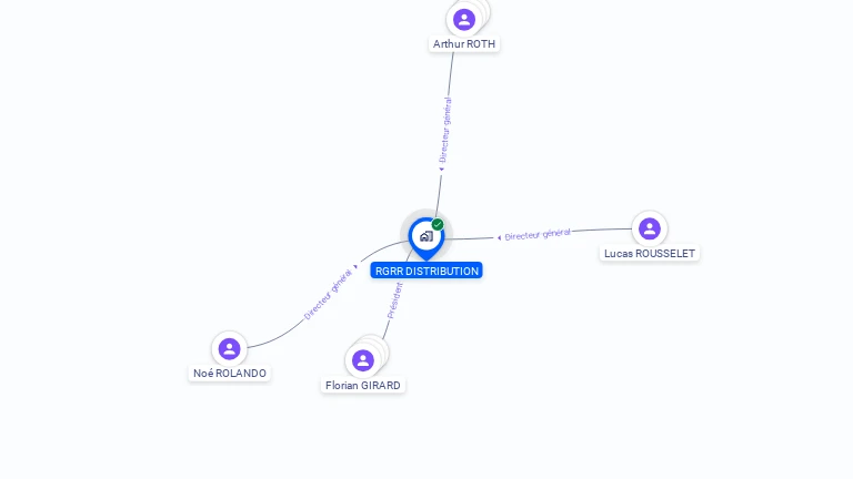 Cartographie gratuite de RGRR DISTRIBUTION