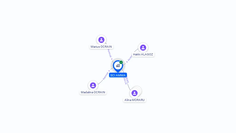 Cartographie gratuite de SCI AMMA