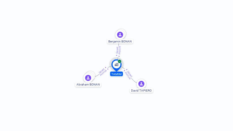 Cartographie gratuite de TAMIM