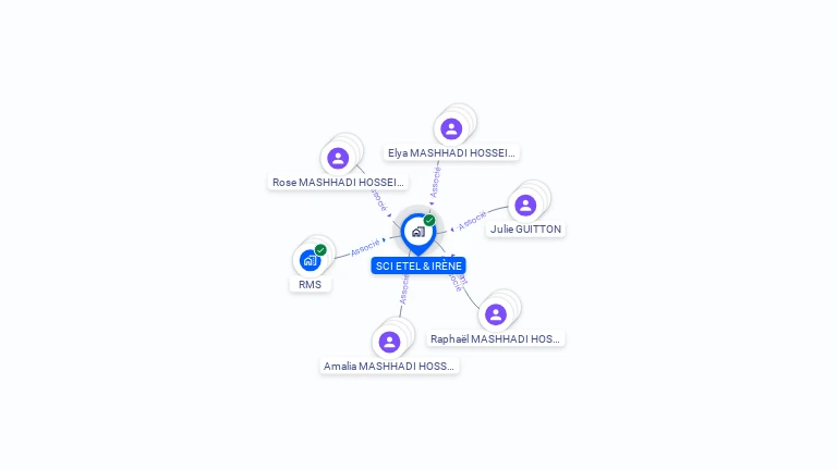 Cartographie gratuite de SCI ETEL & IRENE