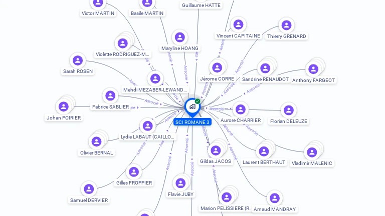 Cartographie gratuite de SCI ROMANE 3