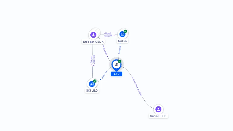 Cartographie gratuite d'AFY