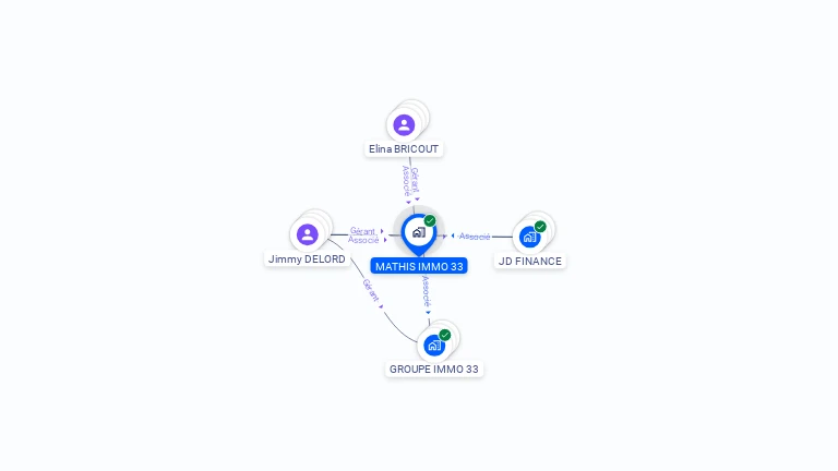 Cartographie gratuite de MATHIS IMMO 33