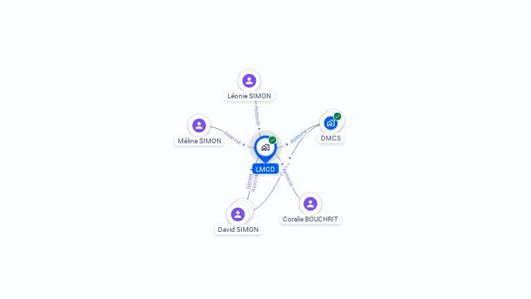 Cartographie gratuite de LMCD