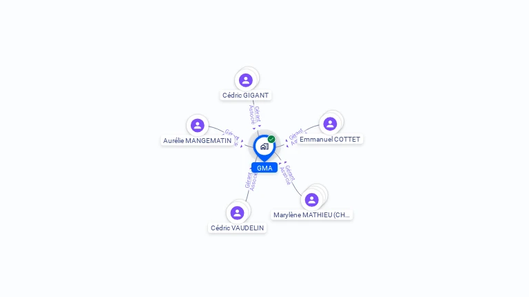 Cartographie gratuite de GMA