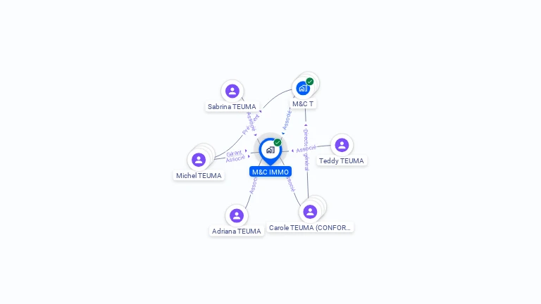 Cartographie gratuite de M&C IMMO