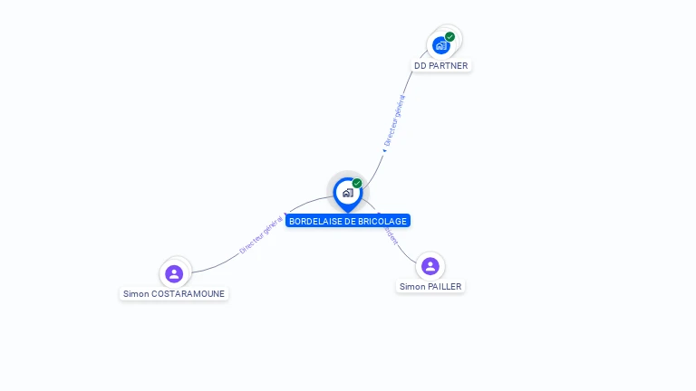 Cartographie gratuite de BORDELAISE DE BRICOLAGE