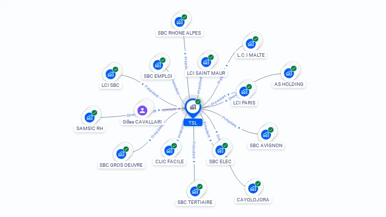 Cartographie gratuite de TSL