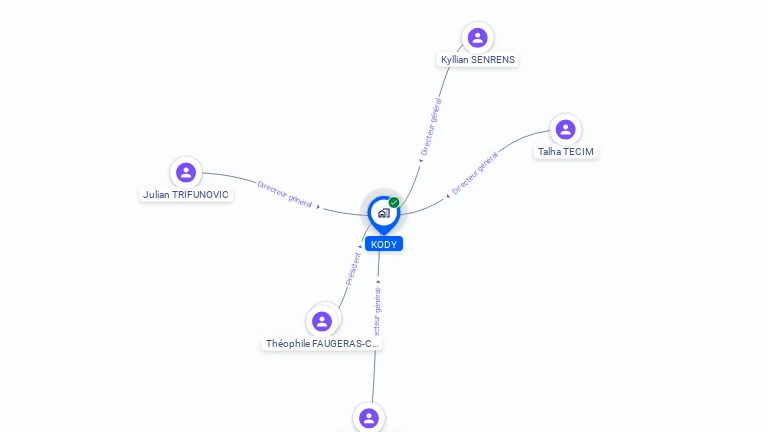 Cartographie gratuite de KODY