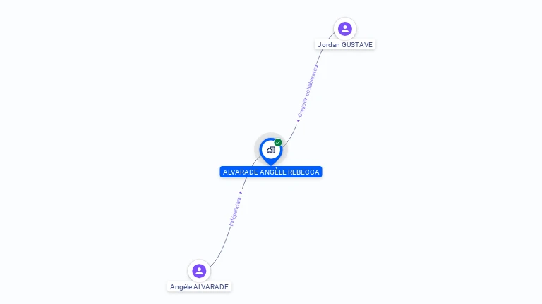 Cartographie gratuite de MADAME ANGELE ALVARADE