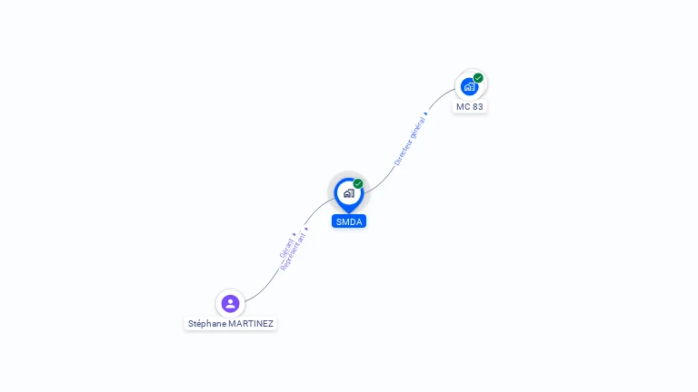 Cartographie gratuite de SMDA