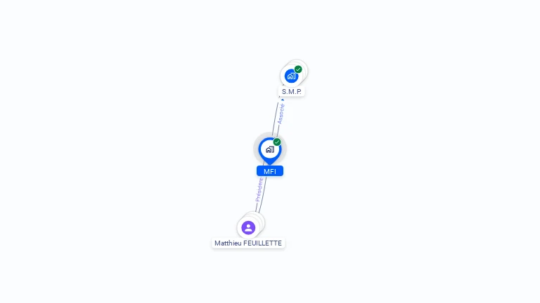 Cartographie gratuite de MFI