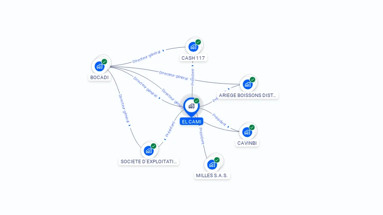 Cartographie gratuite d'EL CAMI