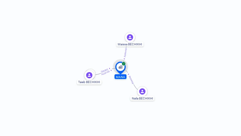 Cartographie gratuite de MANA