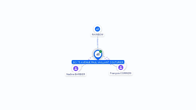 Cartographie gratuite de SCI 75 AVENUE PAUL VAILLANT COUTURIER
