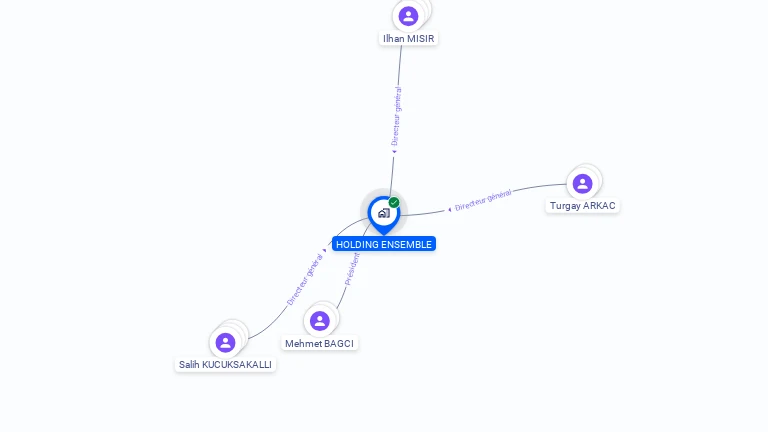 Cartographie gratuite de HOLDING ENSEMBLE