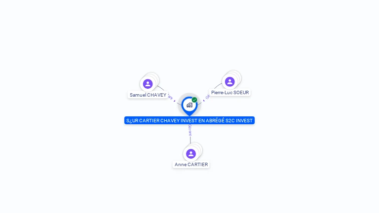 Cartographie gratuite d'AVENIA GROUPE