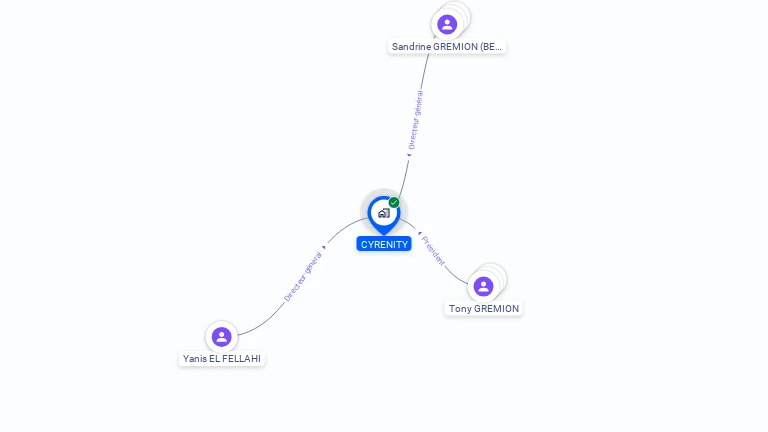 Cartographie gratuite de CYRENITY