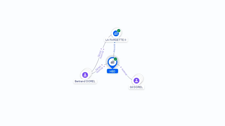 Cartographie gratuite de HBD