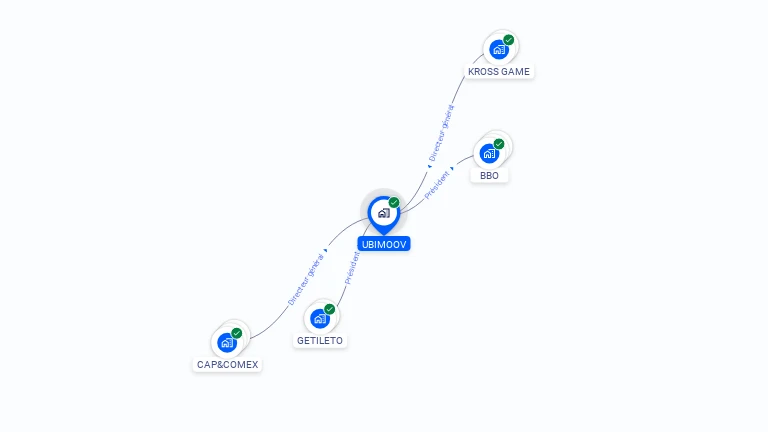 Cartographie gratuite d'UBIMOOV