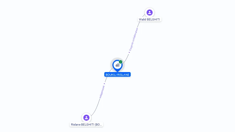 Cartographie gratuite de MADAME RISLANE BELGHITI