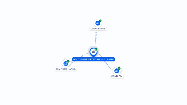 Cartographie gratuite de HOLDING DE MEDECINE NUCLEAIRE