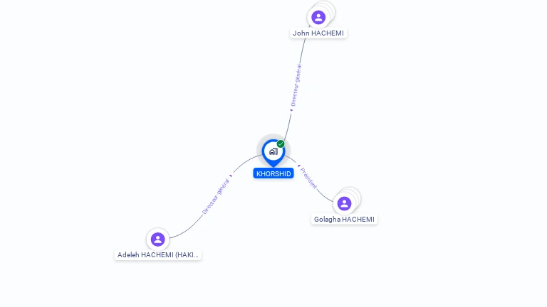 Cartographie gratuite de KHORSHID