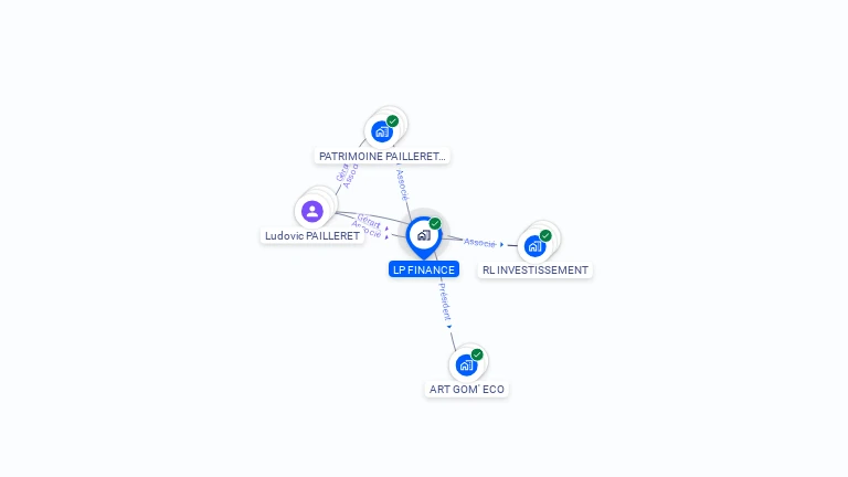 Cartographie gratuite de LP FINANCE