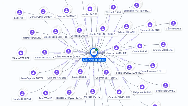 Cartographie gratuite de MSP NARBO OUEST