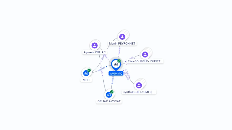 Cartographie gratuite d'AVIMMO