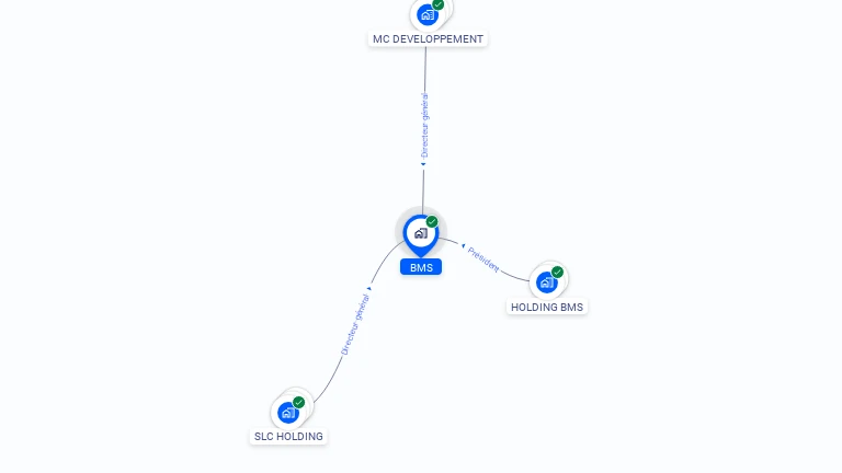 Cartographie gratuite de BMS