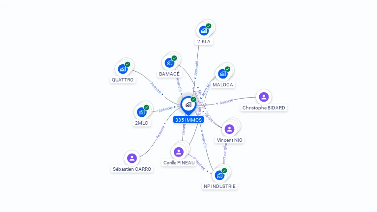 Cartographie gratuite de 335 IMMOS