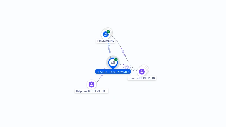 Cartographie gratuite d'EFA LES TROIS POMMES