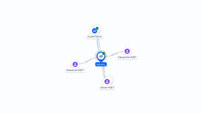 Cartographie gratuite de MAXAL