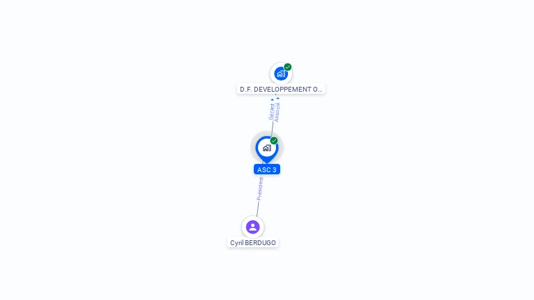 Cartographie gratuite d'ASC 3