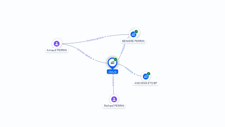 Cartographie gratuite de 2MJG