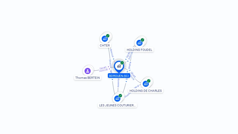 Cartographie gratuite de BDROUEN-SCI
