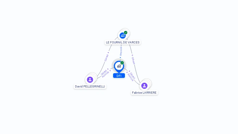 Cartographie gratuite de DFI